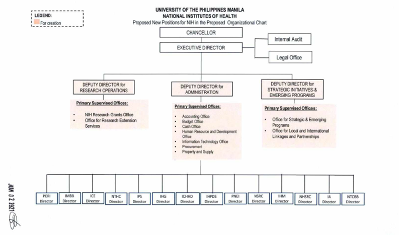 NIH Org Chart